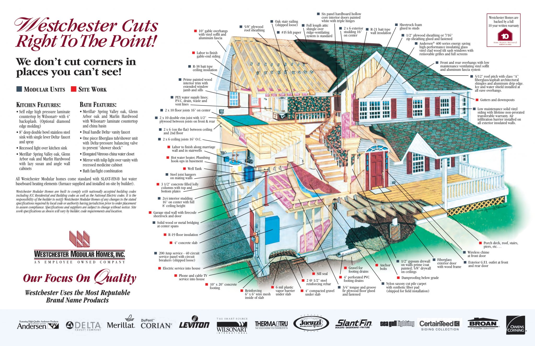 Cutaway illustration showing modular home construction materials, framing, insulation, utilities and finishes
